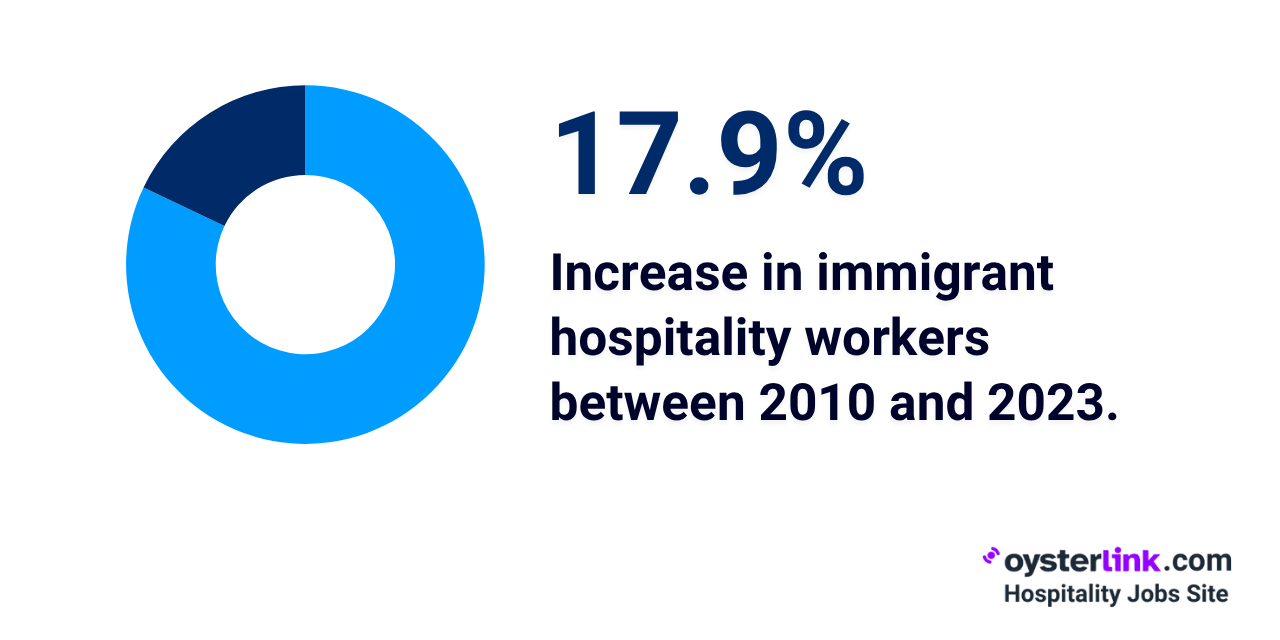 increase in immigrant hospitality workers